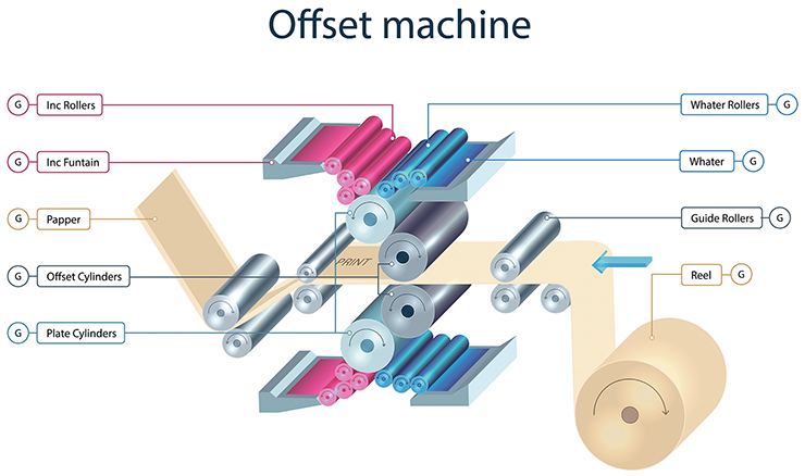 offset printing press business plan pdf